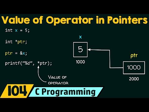 Video: Is het gebruik van een indirecte operator?