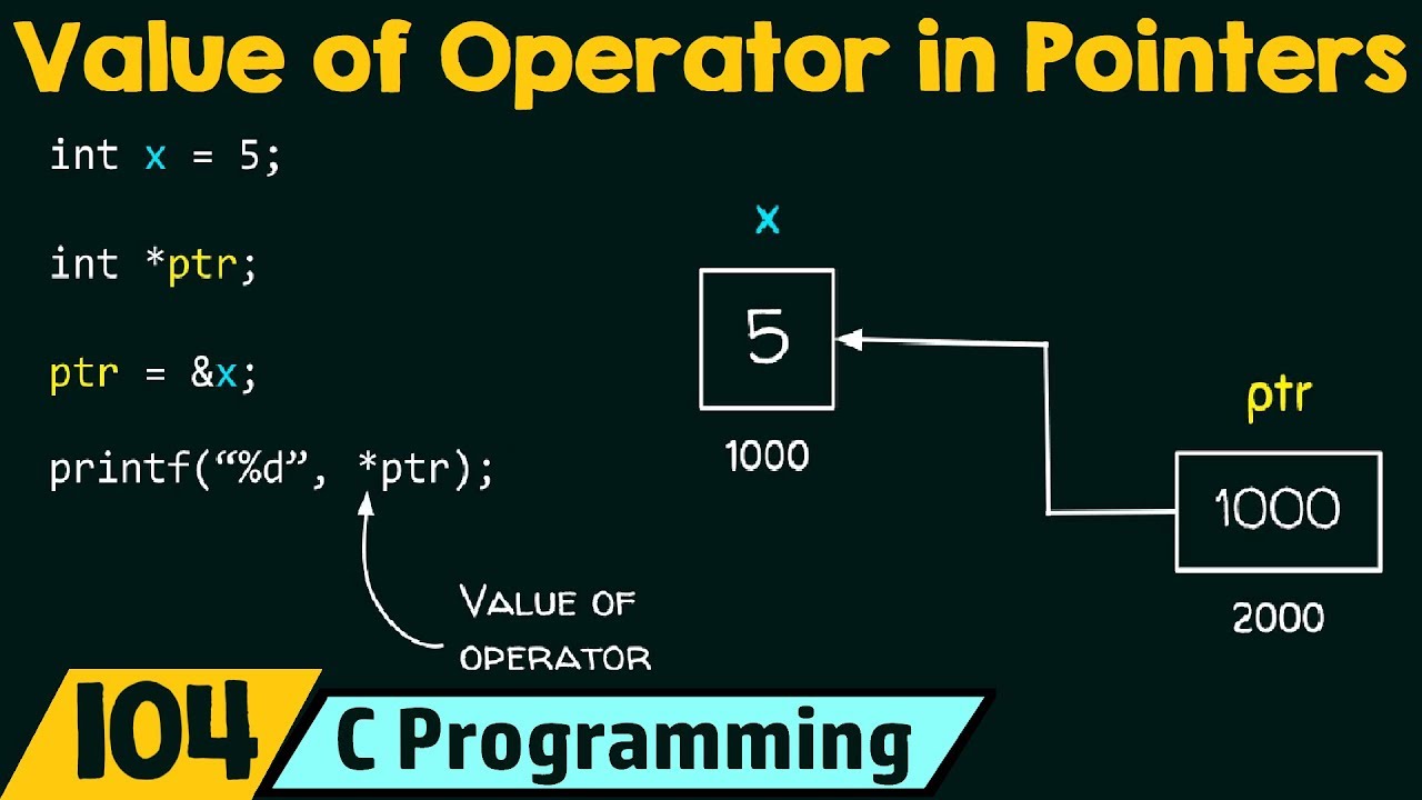 Operator value