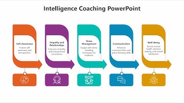 How to Create a 5 Steps Infographic in PowerPoint