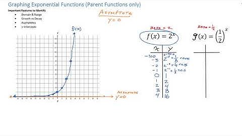 Gr 11 Lesson 22 (Semester 2) - Graphing Exponential Functions Part 1