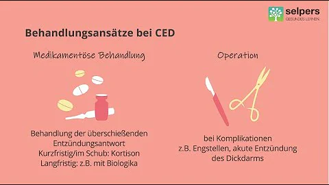 Welche Säfte bei Darmentzündung?