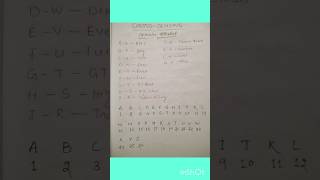 Coding - Decoding #studywithsojalin #views #shortsfeed #shorts #coding #codingtips #youtubeshorts#gk