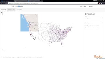 Advanced Data Visualization Solutions: Understand What We Need to Build| packtpub.com