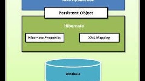 1. Hibernate Introduction, ORM,  Bean class, POJO Class, Mapping file, Hibernate based on XML