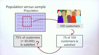 17.Population versus sampling
