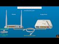 ZTE ZXV10 W300 modem - Setup as access point, secure the wireless and change admin password.