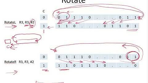 CO26c - Rotate instruction