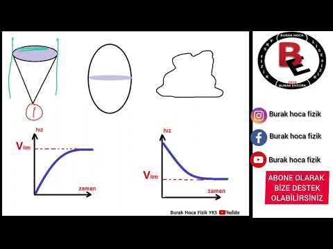 Limit Hız Mantığı