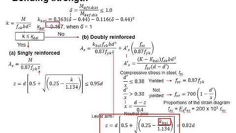 4.10 Design of singly and doubly reinforced sections