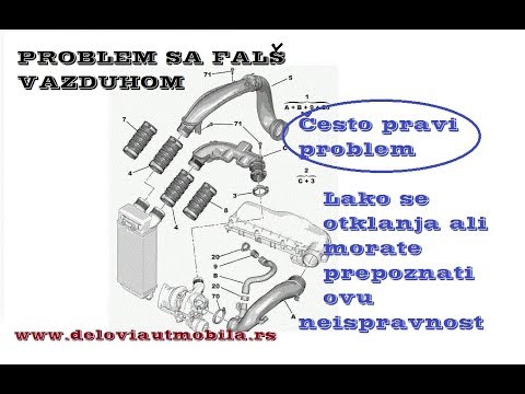 Puklo crijevo od turbine simptomi