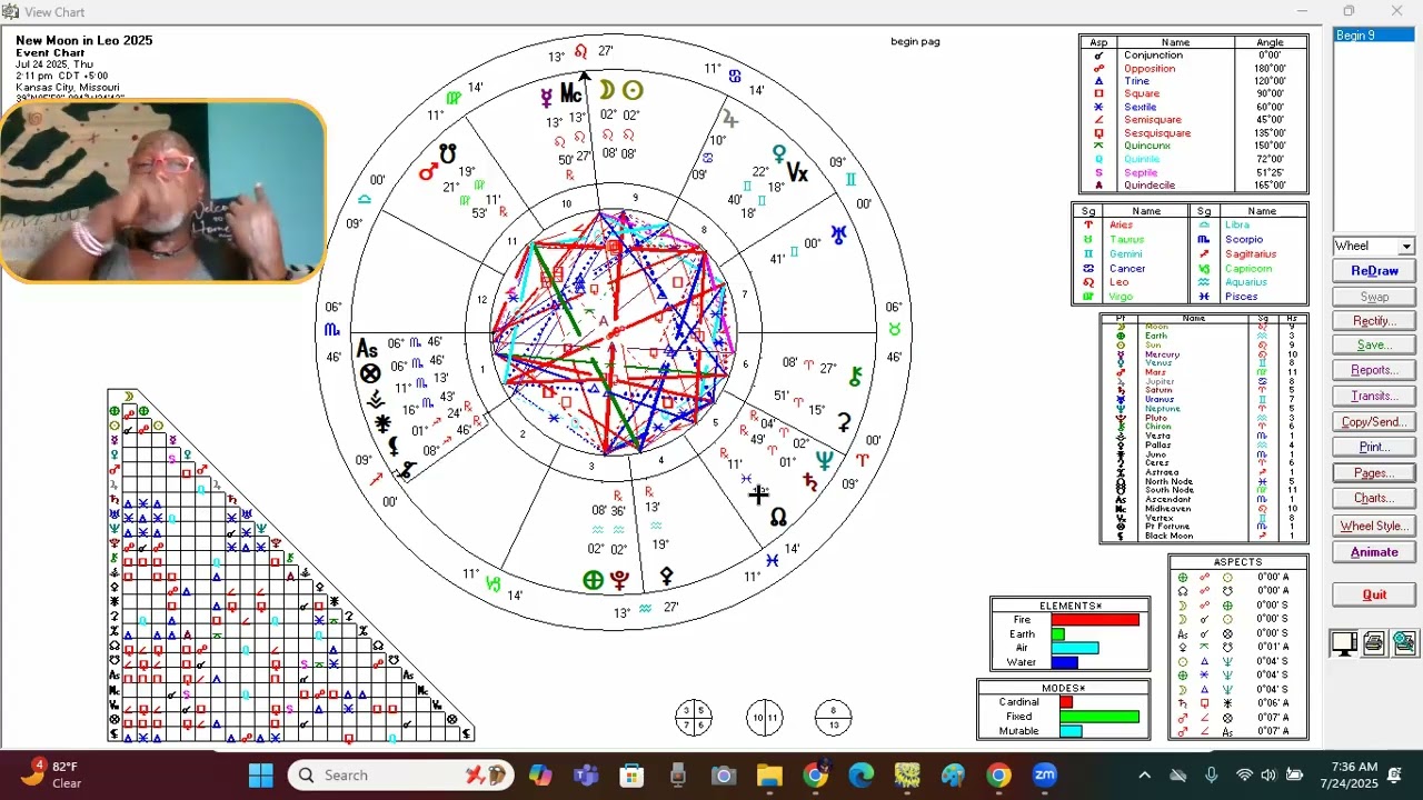 New Moon in Leo: AstrORM--Manifesting With Astrological Alchemy