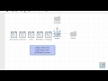 Creating a file Structure for a website