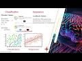 Understanding Machine Learning: Supervised, Unsupervised