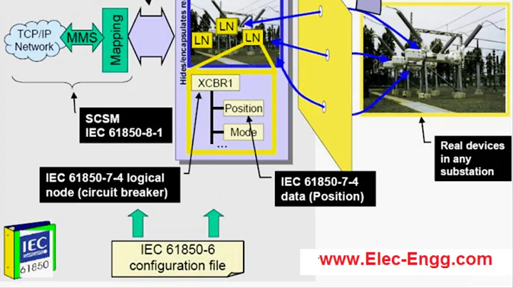 IEC 61850 System Configurator Video Training- Part11
