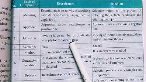 Differences between Recruitment And Selection