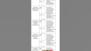 RSMSSB Lab Assistant Online Form 2022