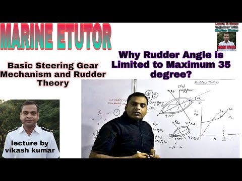 Basic Steering Gear Mechanism|| Rudder Theory