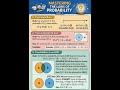 Probability Laws #mathematics