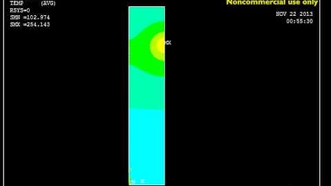 Moving Heat Source in ANSYS - Symmetric Formulation