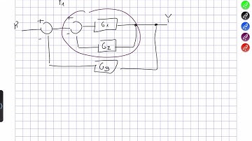 Block Diagrams Feedback Control of Dynamic Systems Part 2