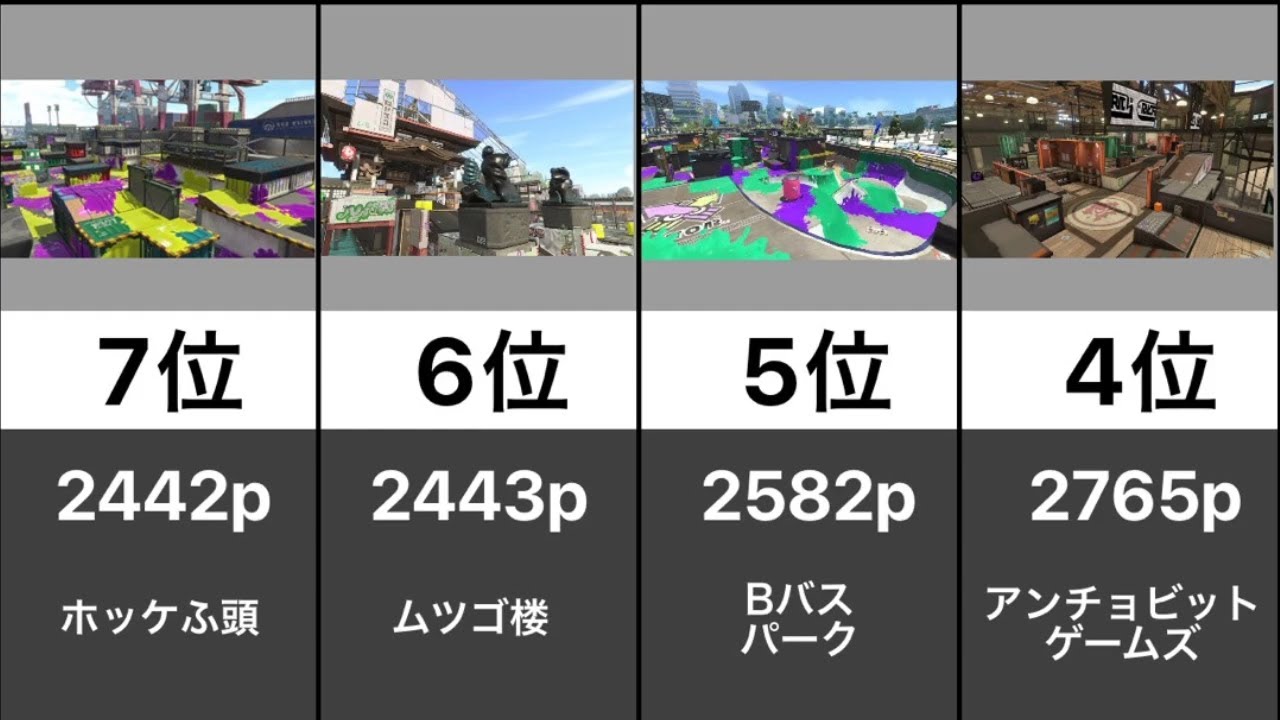 最も面積の広いステージランキング スプラトゥーン2 Youtube