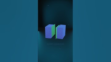 satisfying video of cube cutting.....