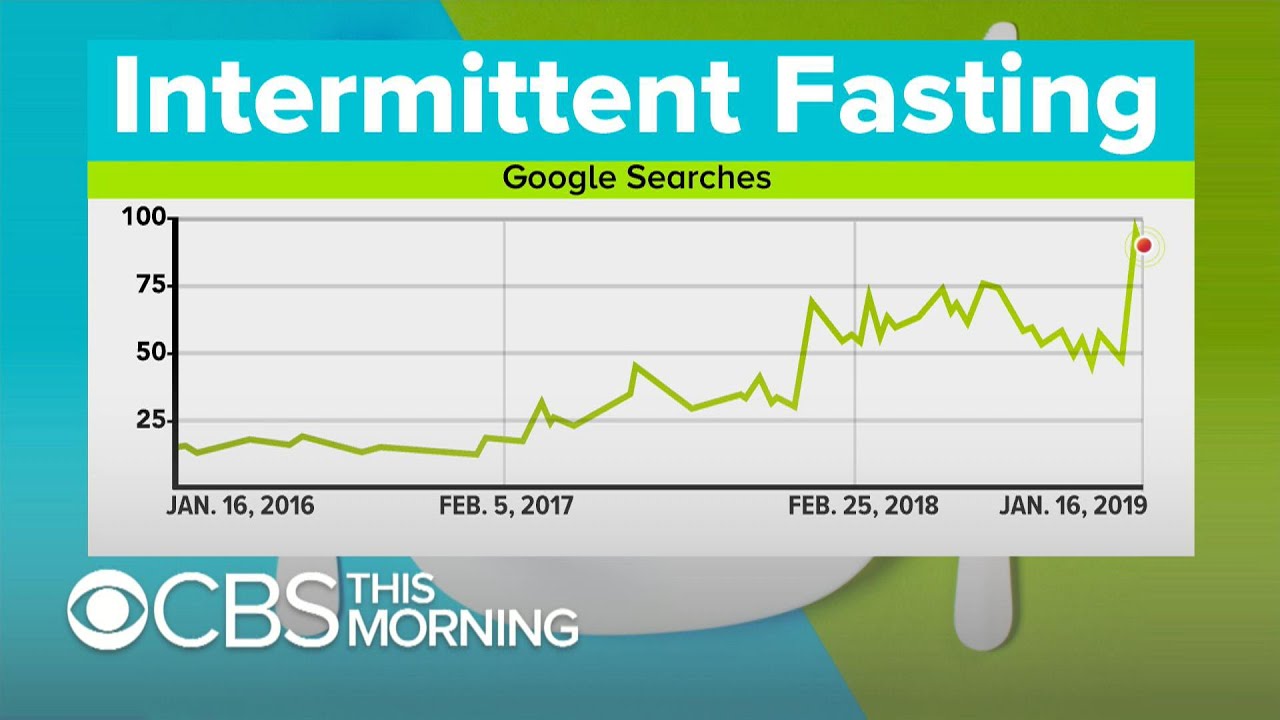 Intermittent fasting diets "no better" than standard diets for losing