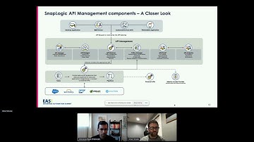 EASY21 NA- SnapLogic API Management: Managing APIs