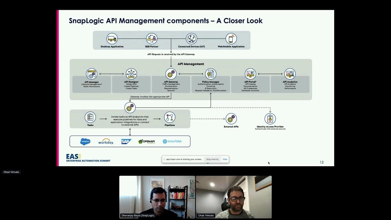 EASY21 NA SnapLogic API Management Managing APIs YouTube
