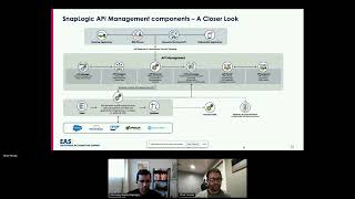 EASY21 NA- SnapLogic API Management: Managing APIs