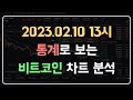 비트코인 전망 21924 까진 롱이 보입니다. 2023.02.10