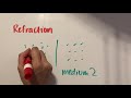 Wave Interactions Quiz