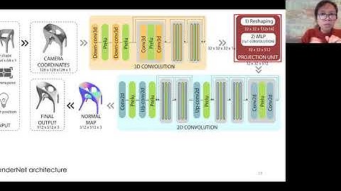 Neural rendering and Inverse rendering using physical inductive biases