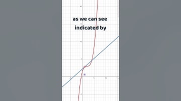 Demystifying Derivatives