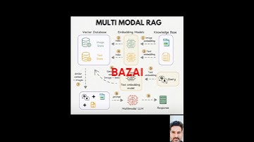 Multi-Modal RAG - The Future of AI Search!