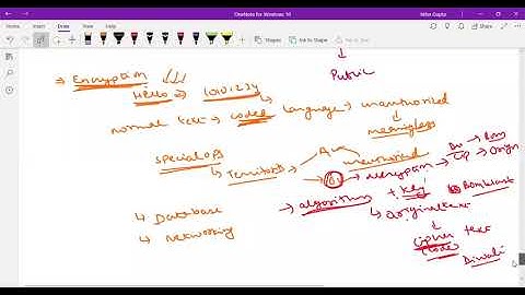 EIS Ch 3 Lecture 7 Operating system access control and some managerial control