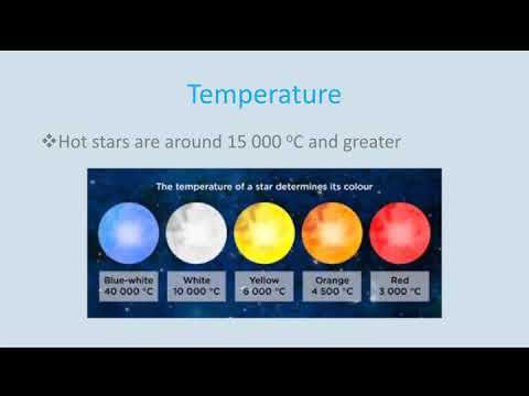 Characteristics of Stars