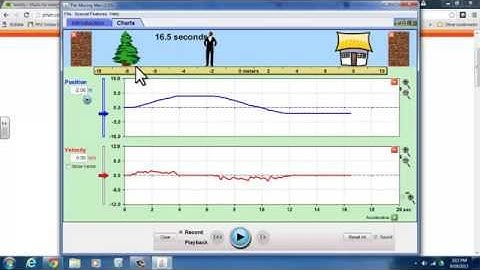 Understanding Velocity Graphs using the PhET -Moving Man- Simulation