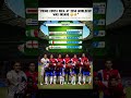 Prime Costa Rica plus Prime Navas | WORLD CUP #costarica #worldcup2014 #navas #viral #trendingnow