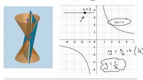Edexcel Further Pure 1: Coordinate systems 1-6