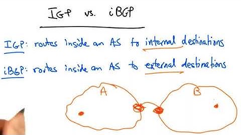 Computer Networking 35 IGP vs IBGP