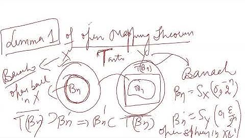 Statement of Open Mapping Theorem with Lemmas