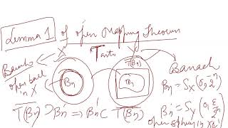 Statement of Open Mapping Theorem with Lemmas