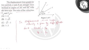 The displacement-time graph for two particle \( A \) and \( B \) are straight lines inclined at ...