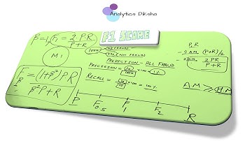Calculate F1 and F-Beta Score