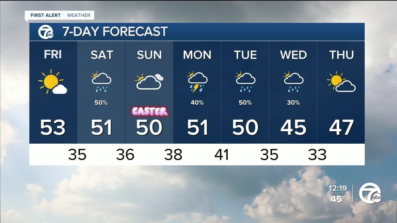 Sunshine today, rain tomorrow - YouTube