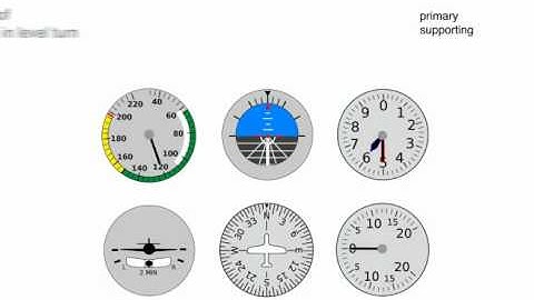 Instrument Flying (Primary and Supporting Instruments)