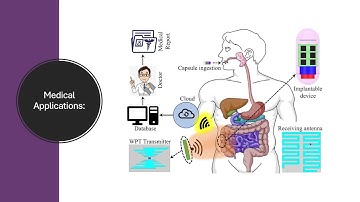 Wireless power Applications