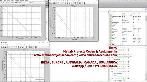 PH.D. RESEARCH SUPPORT | MATLAB PROJECTS | WWW.MATLABPROJECTSCODE.COM | WWW.PHDRESEARCHLABS.COM
