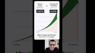 AVOID High Fee Mutual Funds Questrade